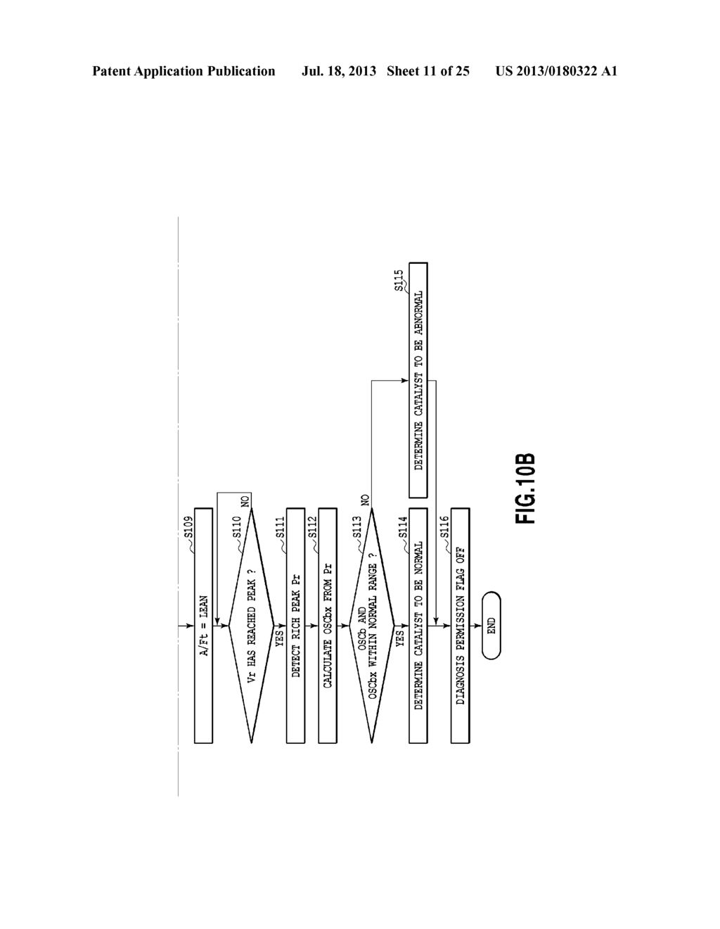 CATALYST ABNORMALITY DIAGNOSIS APPARATUS - diagram, schematic, and image 12