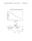 Gas Chromatography Capillary Devices and Methods diagram and image