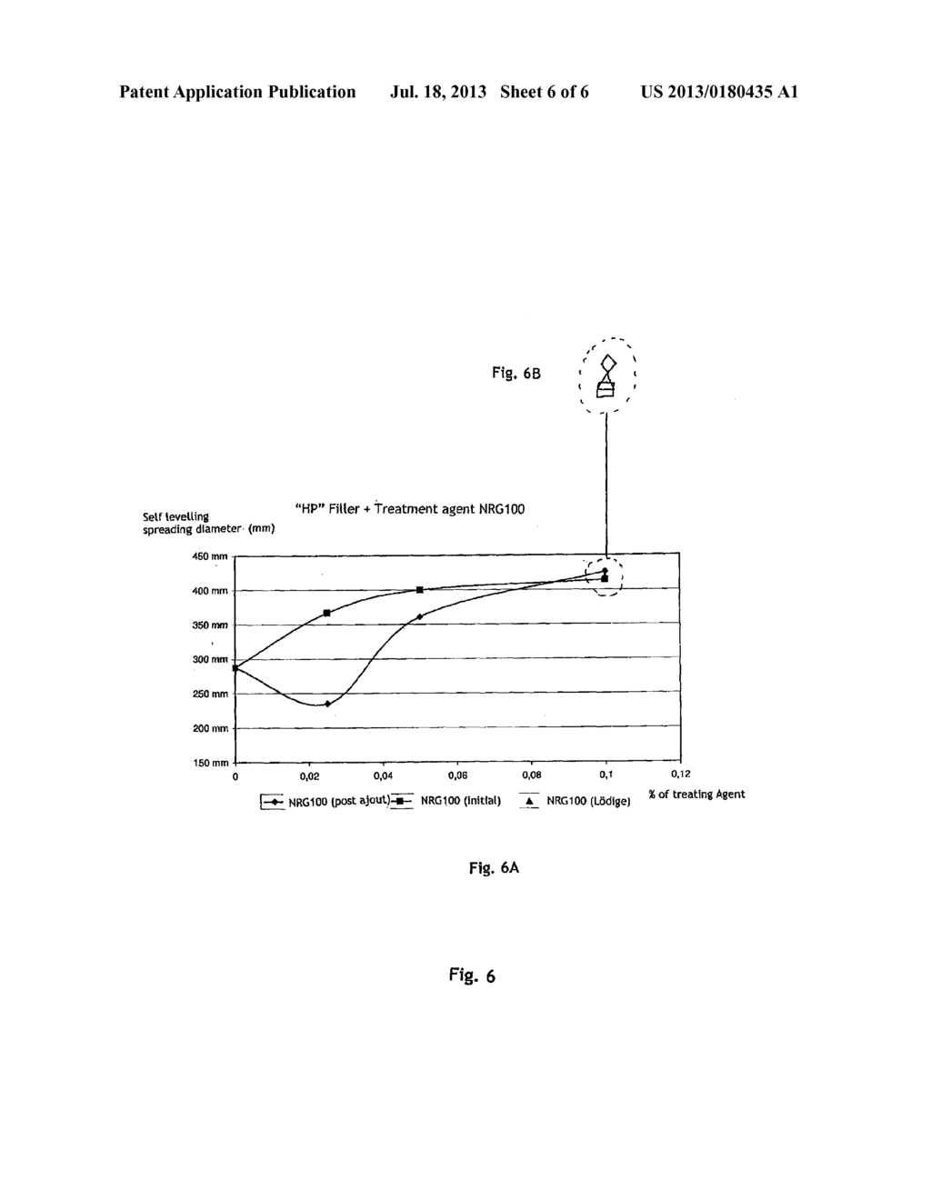 PROCESS FOR THE PREPARATION OF CEMENT, MORTARS, CONCRETE COMPOSITIONS     CONTAINING A CALCIUM CARBONATE-BASED FILLER (PRE) -TREATED WITH A     SUPERPLASTICIZER, COMPOSITIONS AND CEMENT PRODUCTS OBTAINED AND THEIR     APPLICATIONS - diagram, schematic, and image 07