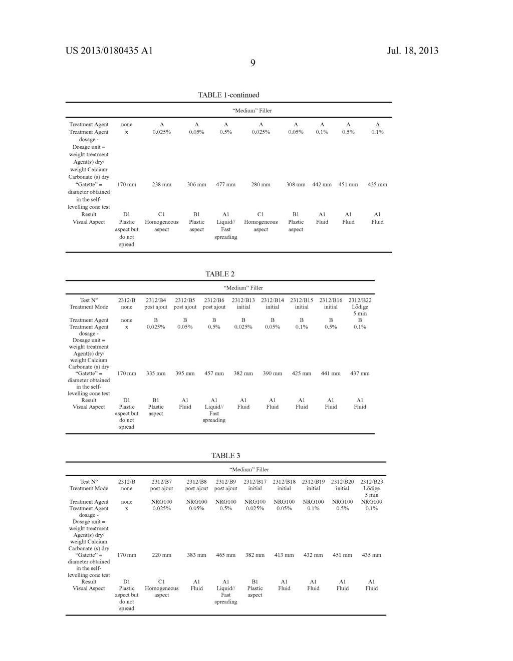 PROCESS FOR THE PREPARATION OF CEMENT, MORTARS, CONCRETE COMPOSITIONS     CONTAINING A CALCIUM CARBONATE-BASED FILLER (PRE) -TREATED WITH A     SUPERPLASTICIZER, COMPOSITIONS AND CEMENT PRODUCTS OBTAINED AND THEIR     APPLICATIONS - diagram, schematic, and image 16