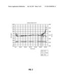 Pulsed Neutron Generator Tube Design Which Extends The Lifetime Of A     Cathode diagram and image