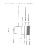 Acid Zirconium Phosphate and Alkaline Hydrous Zirconium Oxide Materials     For Sorbent Dialysis diagram and image