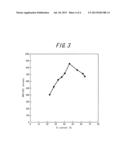 III NITRIDE EPITAXIAL SUBSTRATE AND DEEP ULTRAVIOLET LIGHT EMITTING DEVICE     USING THE SAME diagram and image