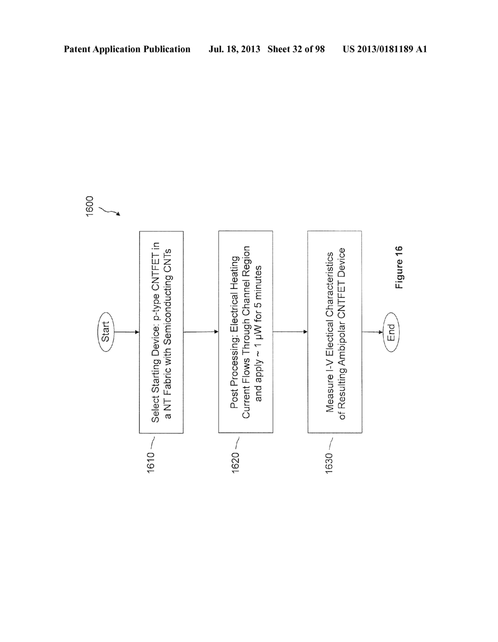 Logic Elements Comprising Carbon Nanotube Field Effect Transistor (CNTFET)     Devices and Methods of Making Same - diagram, schematic, and image 33