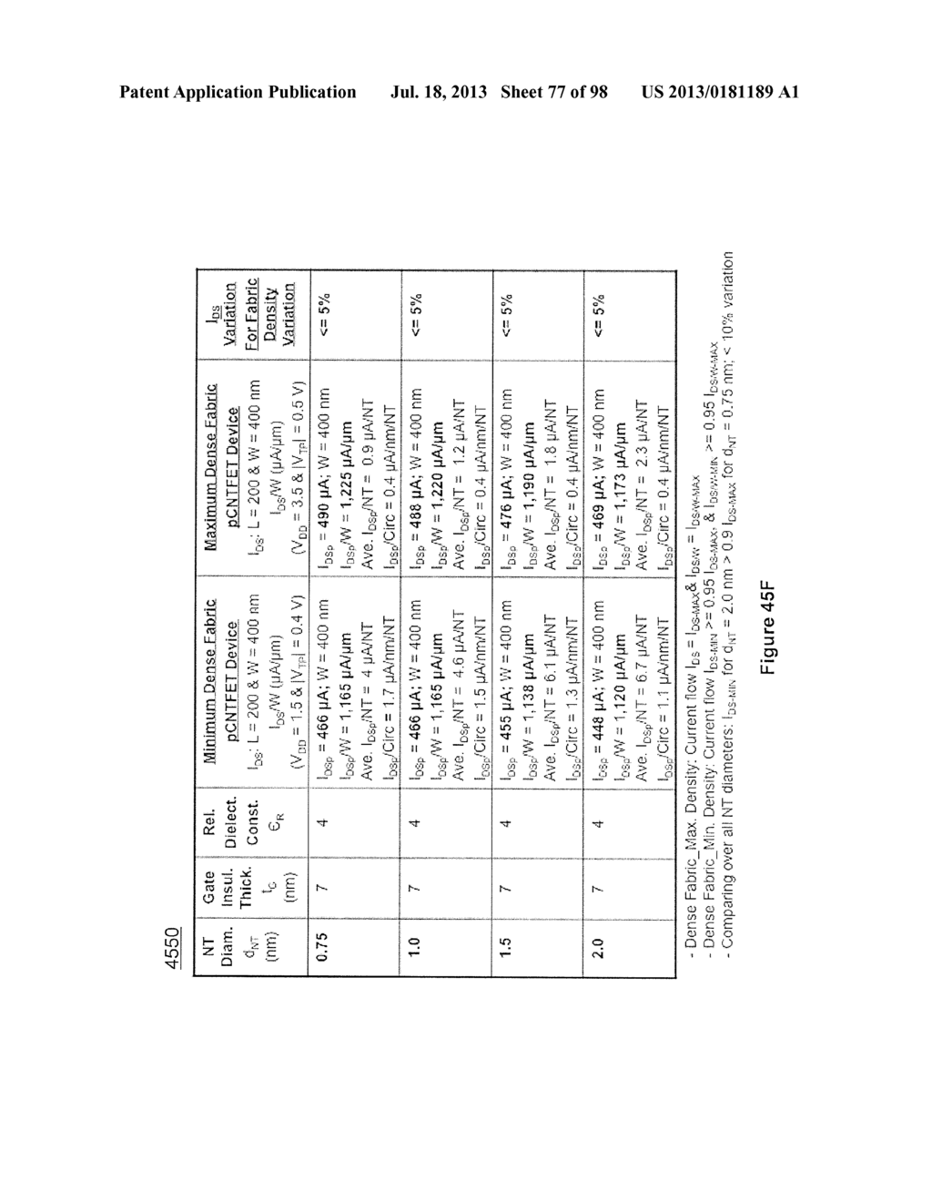 Logic Elements Comprising Carbon Nanotube Field Effect Transistor (CNTFET)     Devices and Methods of Making Same - diagram, schematic, and image 78