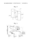 ORGANIC ELECTROLUMINESCENT DEVICES diagram and image