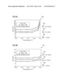 SEMICONDUCTOR DEVICES diagram and image