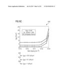 SEMICONDUCTOR DEVICES diagram and image