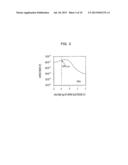 SEMICONDUCTOR DEVICE AND METHOD FOR MANUFACTURING SEMICONDUCTOR DEVICE diagram and image