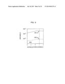 SEMICONDUCTOR DEVICE AND METHOD FOR MANUFACTURING SEMICONDUCTOR DEVICE diagram and image