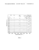 ATMOSPHERIC-PRESSURE PLASMA-ENHANCED CHEMICAL VAPOR DEPOSITION diagram and image