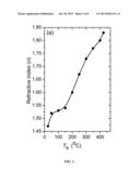 ATMOSPHERIC-PRESSURE PLASMA-ENHANCED CHEMICAL VAPOR DEPOSITION diagram and image