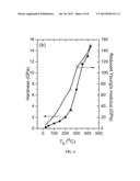 ATMOSPHERIC-PRESSURE PLASMA-ENHANCED CHEMICAL VAPOR DEPOSITION diagram and image