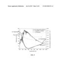 ATMOSPHERIC-PRESSURE PLASMA-ENHANCED CHEMICAL VAPOR DEPOSITION diagram and image