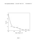 ATMOSPHERIC-PRESSURE PLASMA-ENHANCED CHEMICAL VAPOR DEPOSITION diagram and image