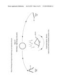 Zero carbon energy from hydrocarbon fuels and sunlight diagram and image