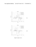 Individually identifiable surface acoustic wave sensors, tags and systems diagram and image