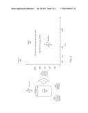 COMPOSITIONS, LAYERINGS, ELECTRODES AND METHODS FOR MAKING diagram and image