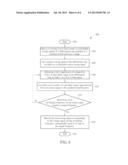 DIFFERENTIAL RING OSCILLATOR AND METHOD FOR CALIBRATING THE DIFFERENTIAL     RING OSCILLATOR diagram and image