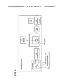 CIRCUIT, SENSOR CIRCUIT, AND SEMICONDUCTOR DEVICE USING THE SENSOR CIRCUIT diagram and image