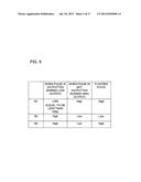 SCANNING LINE DRIVING CIRCUIT, DISPLAY DEVICE, AND SCANNING LINE DRIVING     METHOD diagram and image