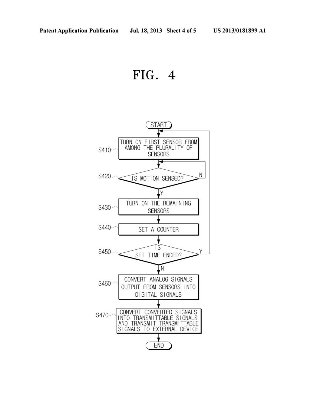 REMOTE CONTROL FOR SENSING MOVEMENT, IMAGE DISPLAY APPARATUS FOR     CONTROLLING POINTER BY THE REMOTE CONTROL, AND CONTROLLING METHOD THEREOF - diagram, schematic, and image 05