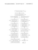 TOUCH DISPLAY, COMPUTER SYSTEM HAVING A TOUCH DISPLAY, AND METHOD OF     SWITCHING MODES OF A TOUCH DISPLAY diagram and image