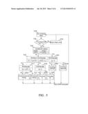 CONTROL CIRCUIT AND DUAL TOUCH CONTROL METHOD THEREOF FOR A FOUR-WIRE     RESISTIVE TOUCH PANEL diagram and image