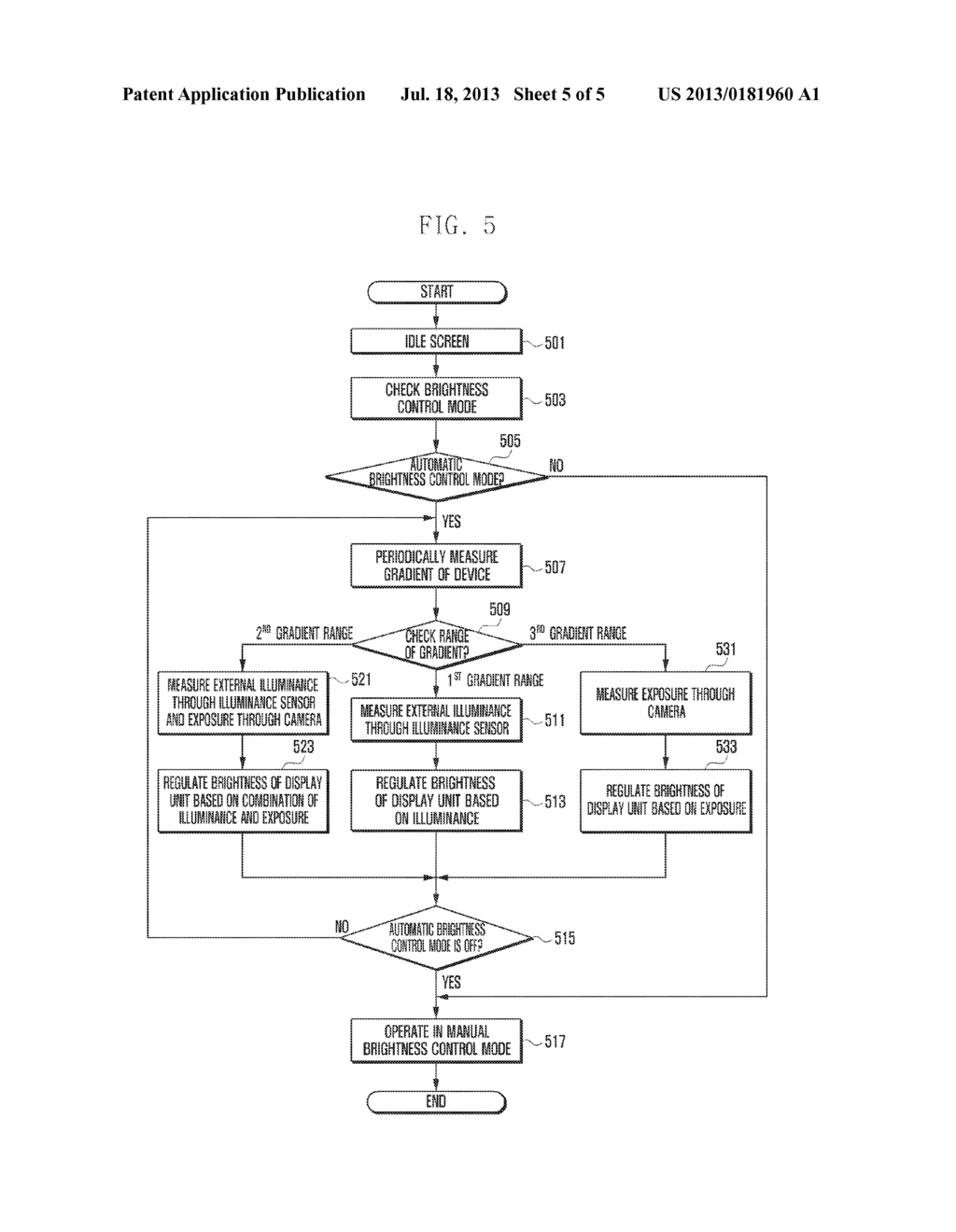 METHOD AND APPARATUS FOR CONTROLLING BRIGHTNESS OF DISPLAY IN MOBILE     DEVICE - diagram, schematic, and image 06