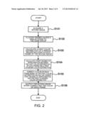 APPARATUS AND A METHOD FOR PROCESSING A MOVING IMAGE, AND A NON-TRANSITORY     COMPUTER READABLE MEDIUM THEREOF diagram and image