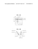 OPHTHALMOLOGIC IMAGE PICKUP APPARATUS AND CONTROL METHOD THEREFOR diagram and image