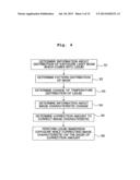 EXPOSURE METHOD, EXPOSURE APPARATUS, AND METHOD FOR PRODUCING DEVICE diagram and image