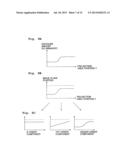 EXPOSURE METHOD, EXPOSURE APPARATUS, AND METHOD FOR PRODUCING DEVICE diagram and image