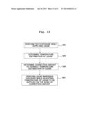 EXPOSURE METHOD, EXPOSURE APPARATUS, AND METHOD FOR PRODUCING DEVICE diagram and image