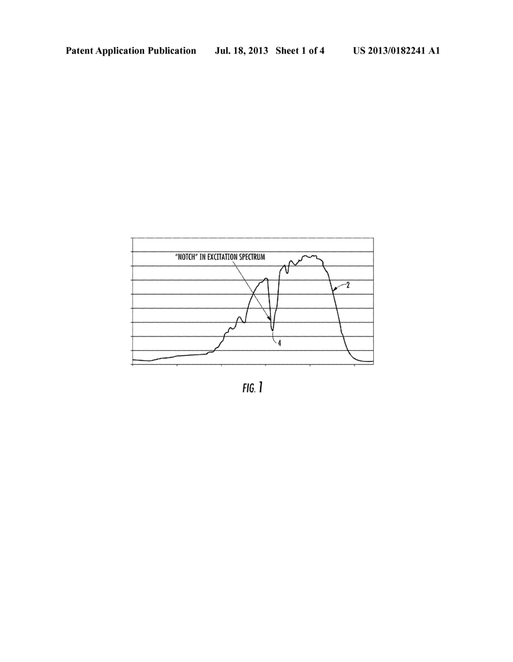 MULTI WAVELENGTH EXCITATION/EMISSION AUTHENTICATION AND DETECTION SCHEME - diagram, schematic, and image 02