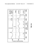 Compact, Low Cost Raman Monitor For Single Substances diagram and image