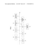 AUTHENTICATION SYSTEM, AUTHENTICATION METHOD, AND APPARATUS diagram and image