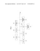 AUTHENTICATION SYSTEM, AUTHENTICATION METHOD, AND APPARATUS diagram and image