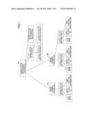 ELECTRONIC APPARATUS, INFORMATION PROCESSING SYSTEM, AND INFORMATION     PROCESSING METHOD diagram and image