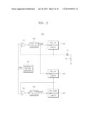 MEMORY SYSTEM CAPABLE OF CALIBRATING OUTPUT VOLTAGE LEVEL OF SEMICONDUCTOR     MEMORY DEVICE AND METHOD OF CALIBRATING OUTPUT VOLTAGE LEVEL OF     SEMICONDUCTOR MEMORY DEVICE diagram and image