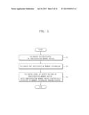 MEMORY SYSTEM CAPABLE OF CALIBRATING OUTPUT VOLTAGE LEVEL OF SEMICONDUCTOR     MEMORY DEVICE AND METHOD OF CALIBRATING OUTPUT VOLTAGE LEVEL OF     SEMICONDUCTOR MEMORY DEVICE diagram and image