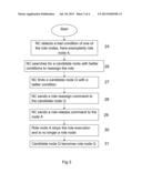 Method For Reassigning The Role Of A Wireless Node In A Wireless Network diagram and image