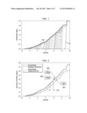 Link Adaptation for LTE Uplink diagram and image