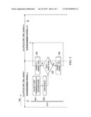 Link Adaptation for LTE Uplink diagram and image