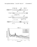 Link Adaptation for LTE Uplink diagram and image