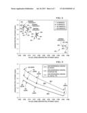 Link Adaptation for LTE Uplink diagram and image