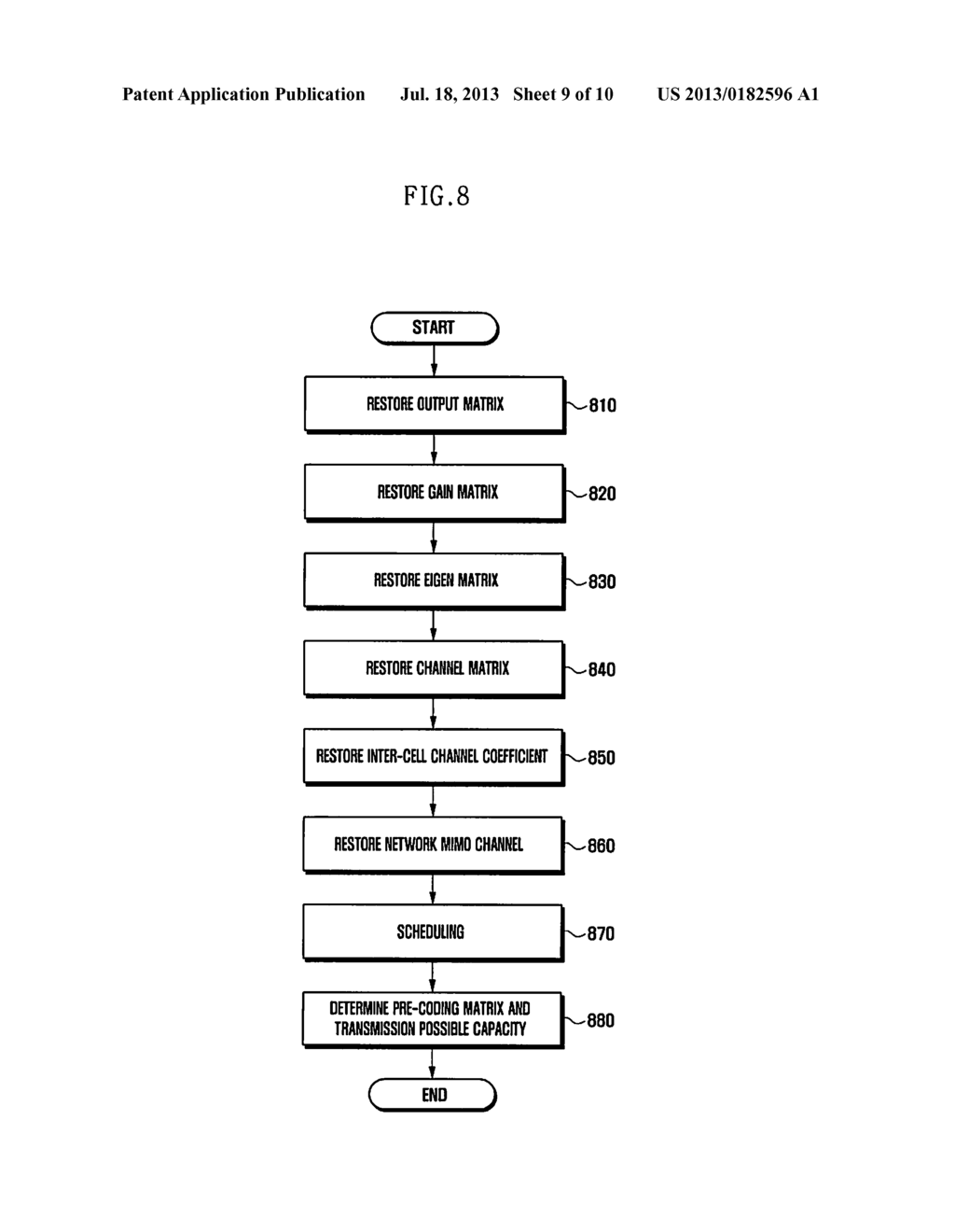 METHOD AND APPARATUS FOR SENDING AND RECEIVING CHANNEL STATE INFORMATION     IN MULTIPLE-INPUT MULTIPLE-OUTPUT NETWORK WIRELESS COMMUNICATION SYSTEMS - diagram, schematic, and image 10