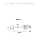 COMMUNICATION APPARATUS, COMMUNICATION METHOD THEREFOR, AND PROGRAM diagram and image