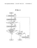 COMMUNICATION APPARATUS, COMMUNICATION METHOD THEREFOR, AND PROGRAM diagram and image