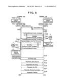 COMMUNICATION APPARATUS, COMMUNICATION METHOD THEREFOR, AND PROGRAM diagram and image